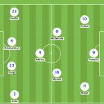 pronósticos Estados Unidos Mundial