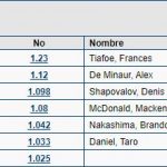 Pronosticos-ATP-Mexico-Tenis