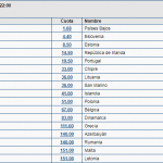 Apuestas favoritos Eurovisión 2023