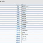 apuestas eurovisión