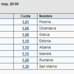 apuestas favoritos eurovisión