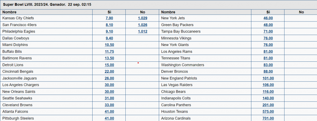 apuestas campeón nfl