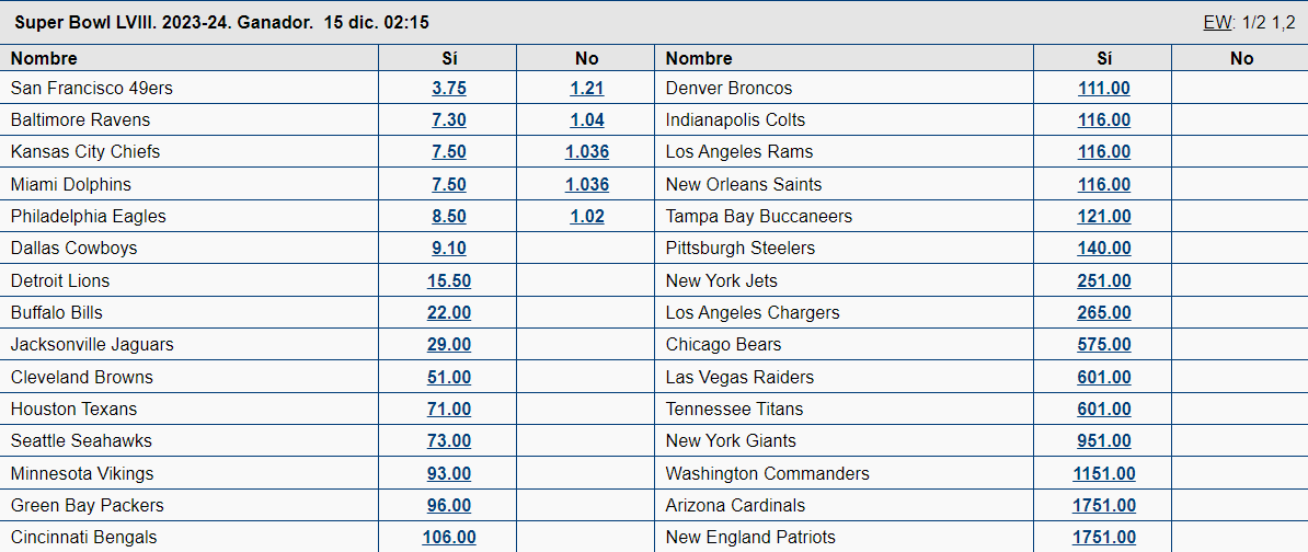 Apuestas campeón NFL 2023 2024 Marathonbet