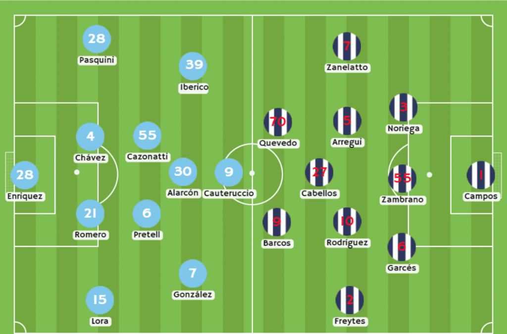 Pronósticos Sporting Cristal - Alianza Lima